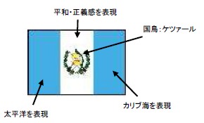 グァテマラ国旗